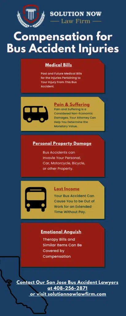 This infographic shows that Compensation for Bus Accident Injuries