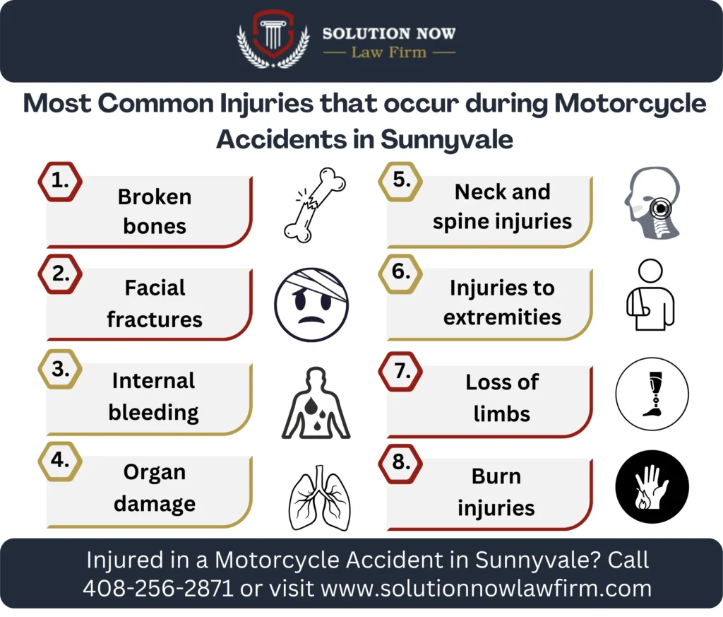 This infographic shows that Most Common Injuries that Occur During Motorcycle Accidents in Sunnyvale