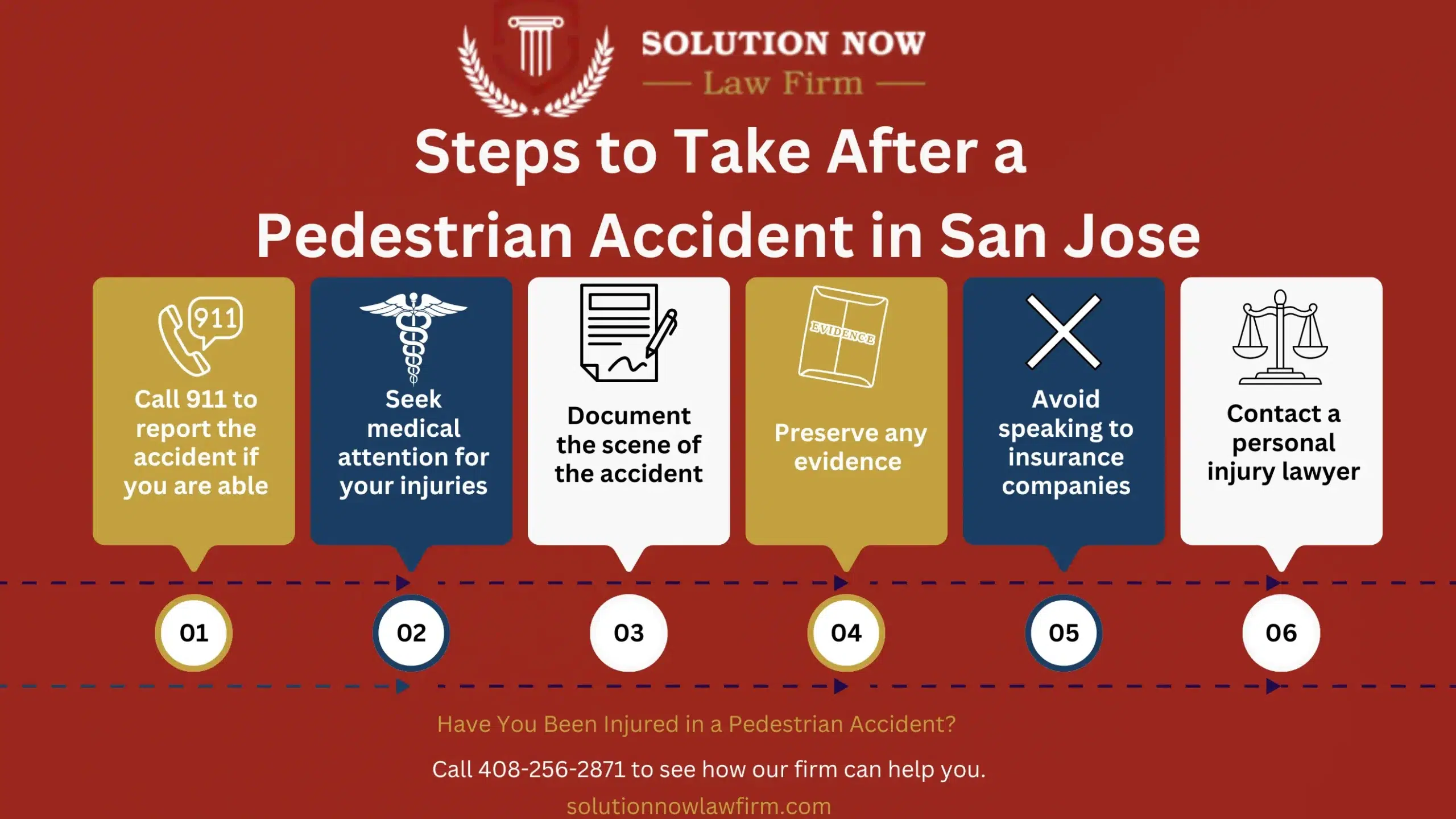 This infographic shows that Steps to Take After a Pedestrian Accident in San Jose
