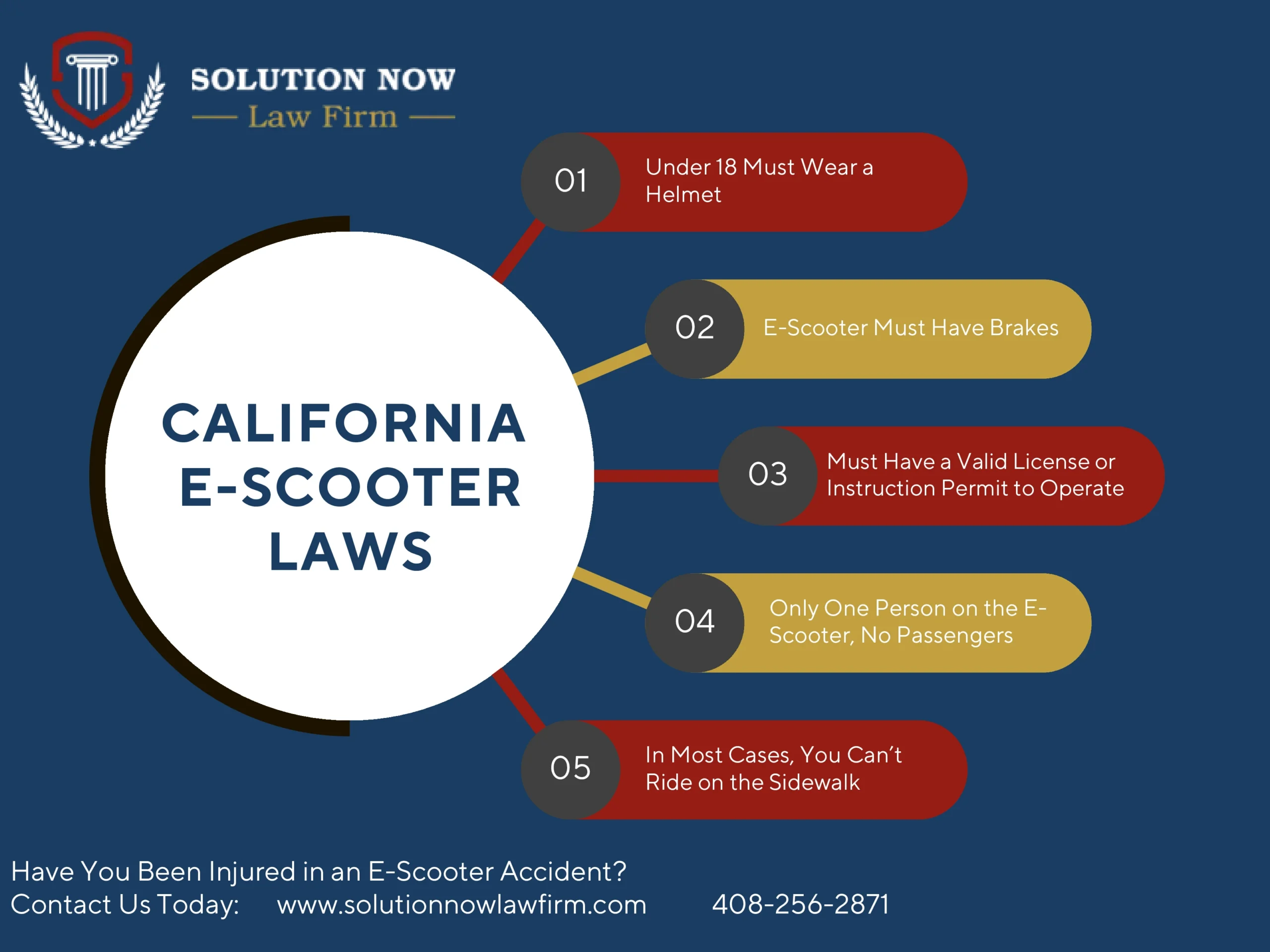 This Infographic shows that California
E-Scooter Laws