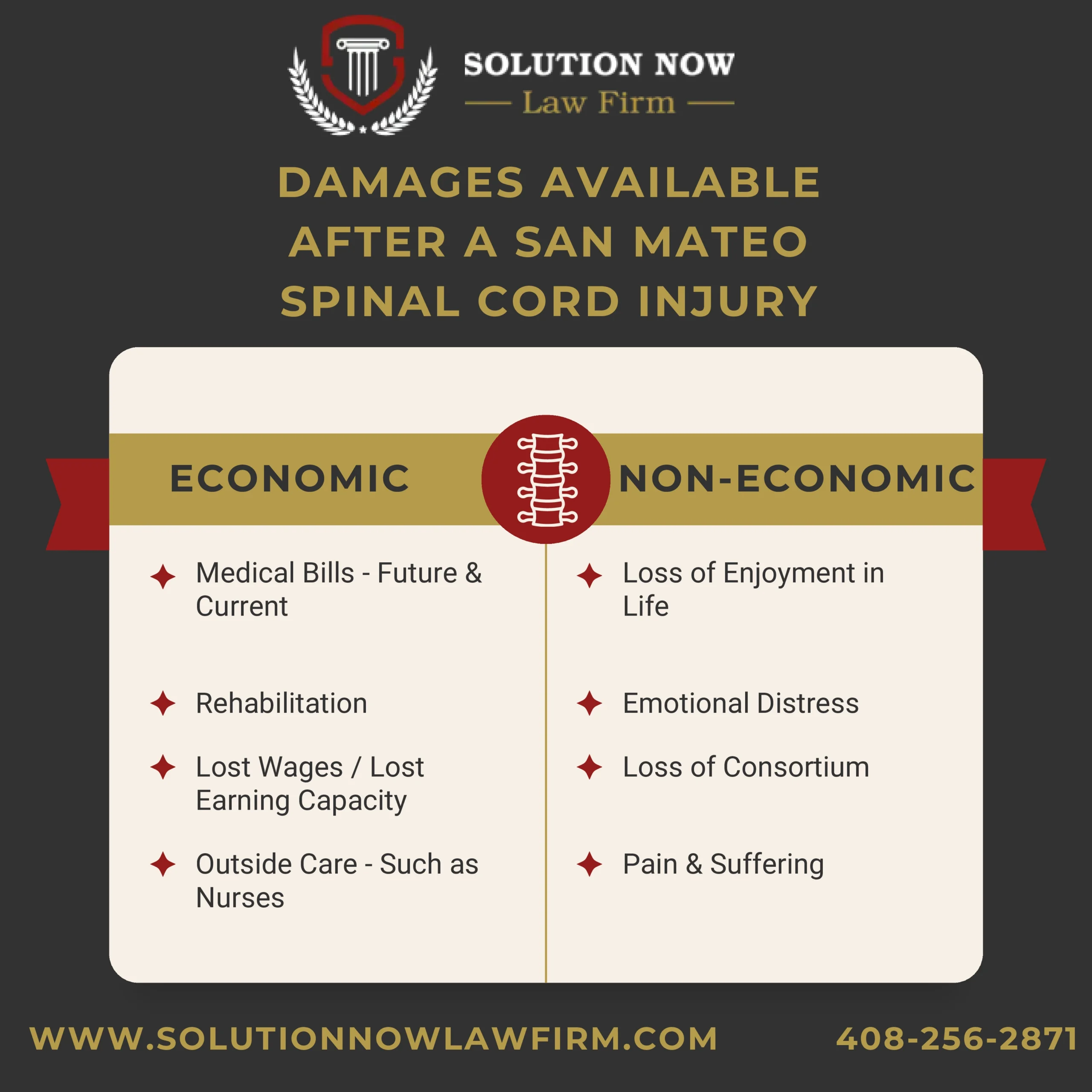 This Infographic shows that AFTER A SAN MATEO
SPINAL CORD INJURY